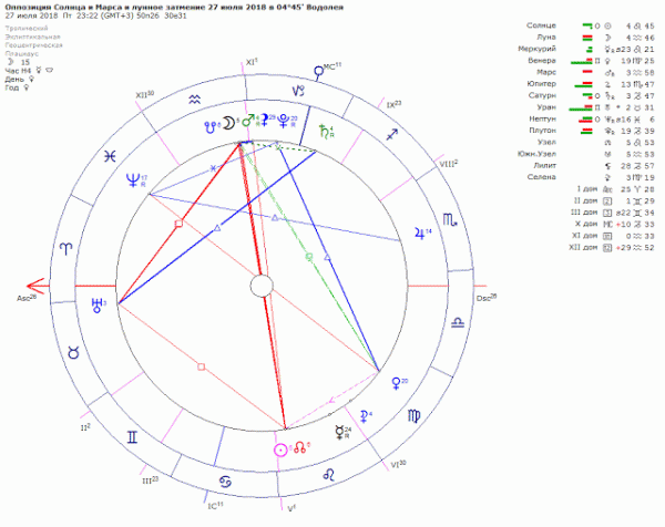 Транзит ретроградного Марса 26 июня — 27 августа 2018. Елена Зимовец